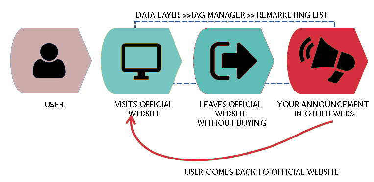 data-layer-usuario