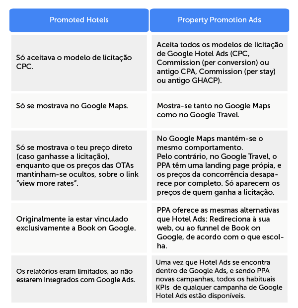pt-table-google-promoted-hotels-versus-ppa
