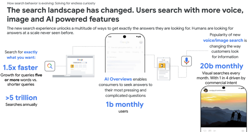 pesquisa ai max google ads mirai