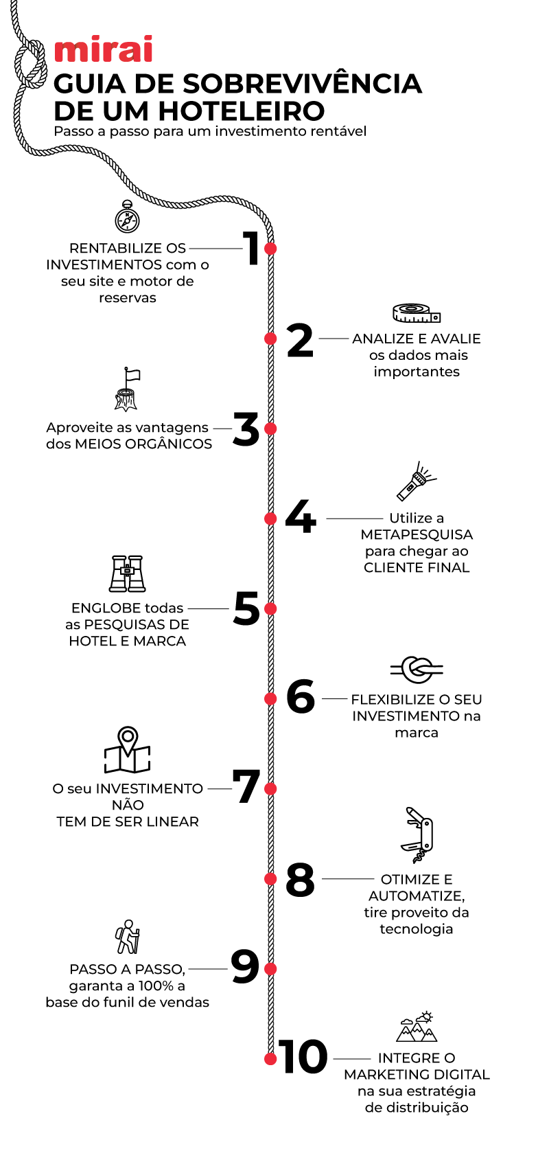 guia sobrevivência hoteleiro investimento rentavel mirai