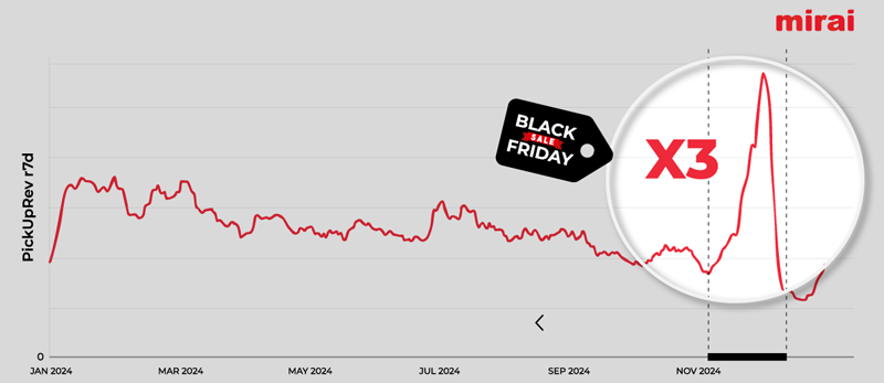 mirai black friday 2025