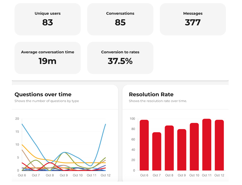 mirai sarai ia agentes metricas insights