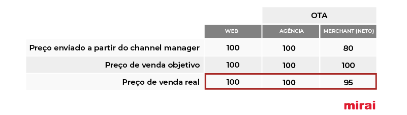 mirai modelo merchant