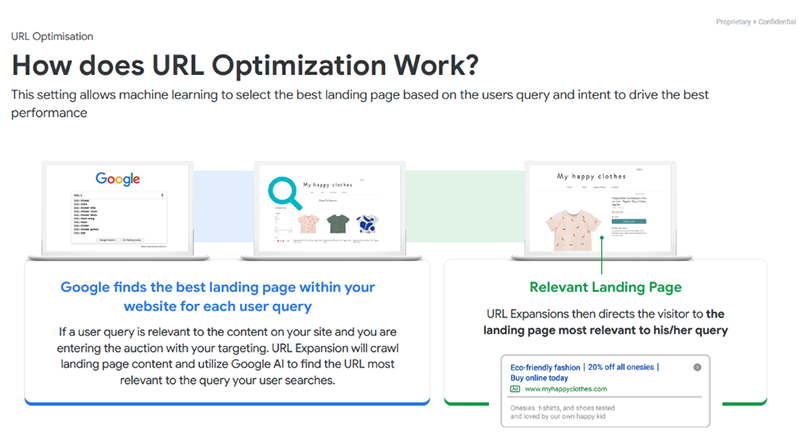 otimizar url de destino dinâmica ai max google ads mirai