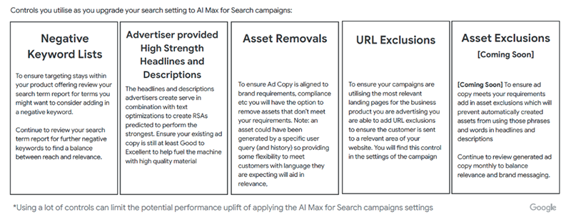 controles avançados ai max google ads mirai