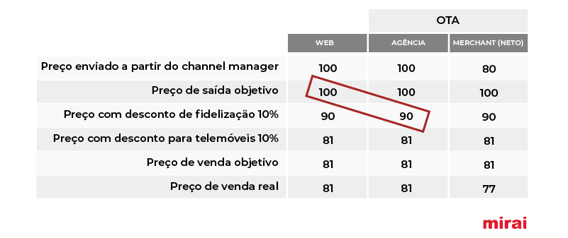 comparação tarifas mirai