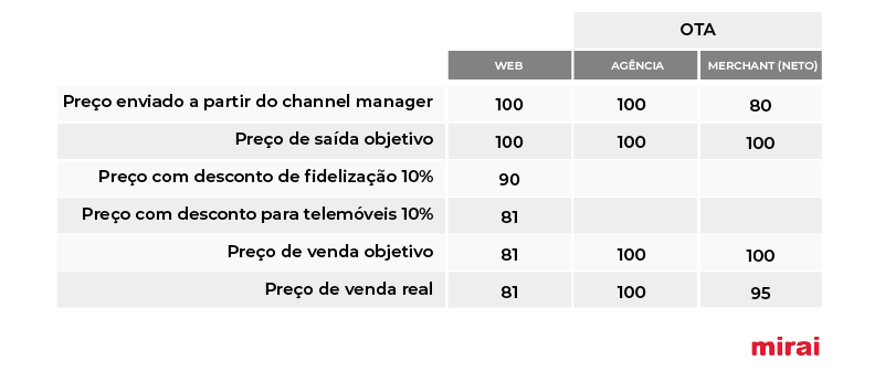 retirar programas desconto mirai