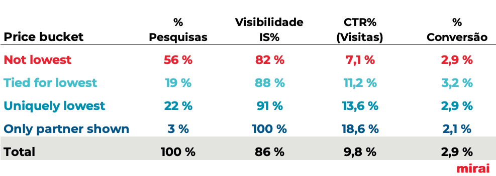 mirai competitividade preços