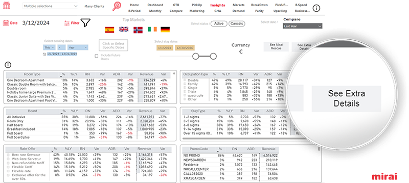 mirai bi informação extras
