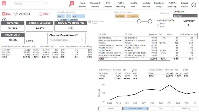 mirai bi informacao grafico extras