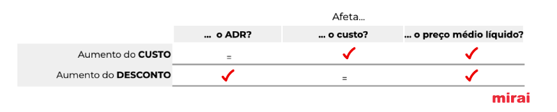 impacto potenciadors visibilidade mirai