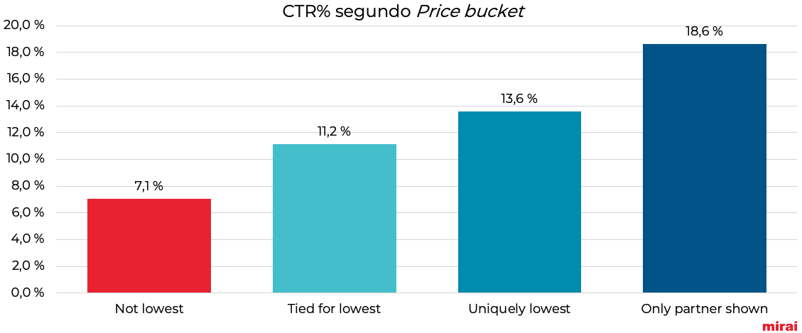 mirai ctr segundo price bucket