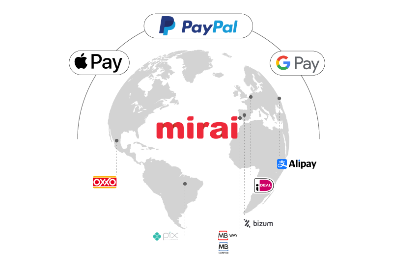 mirai motor reservas multi adquirencia processador pagamentos otimização conversão mercados sem psd2