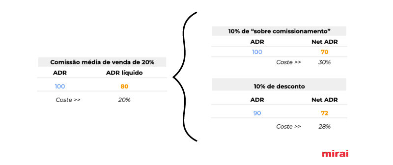 exemplo potenciadores visibilidade mirai