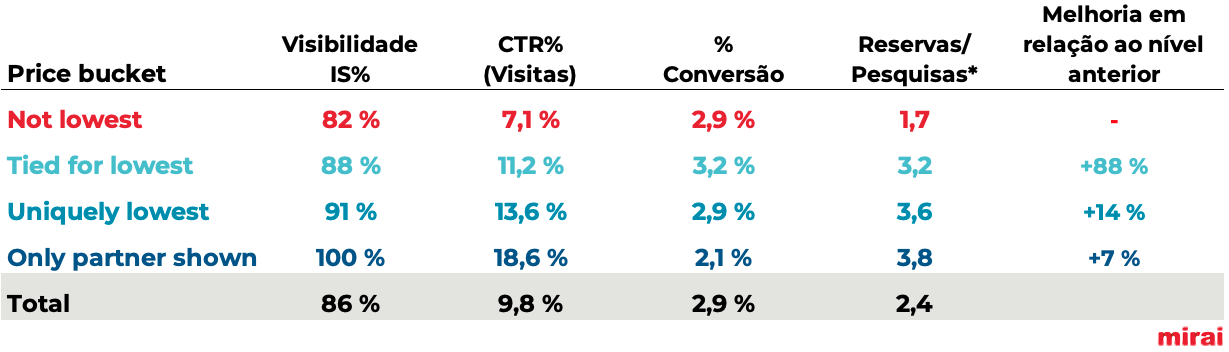 mirai conversão para cada bucket