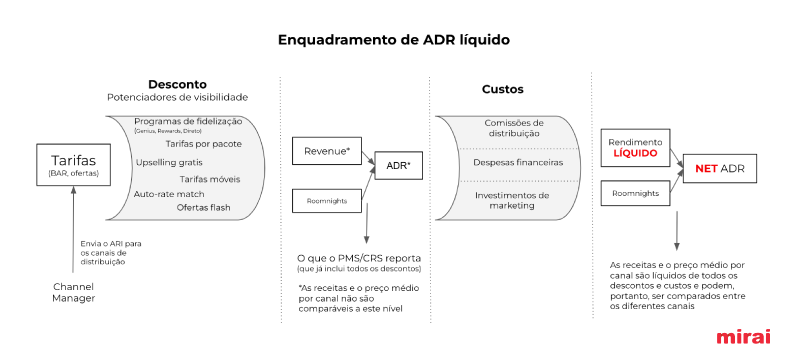 mirai Preço líquido médio