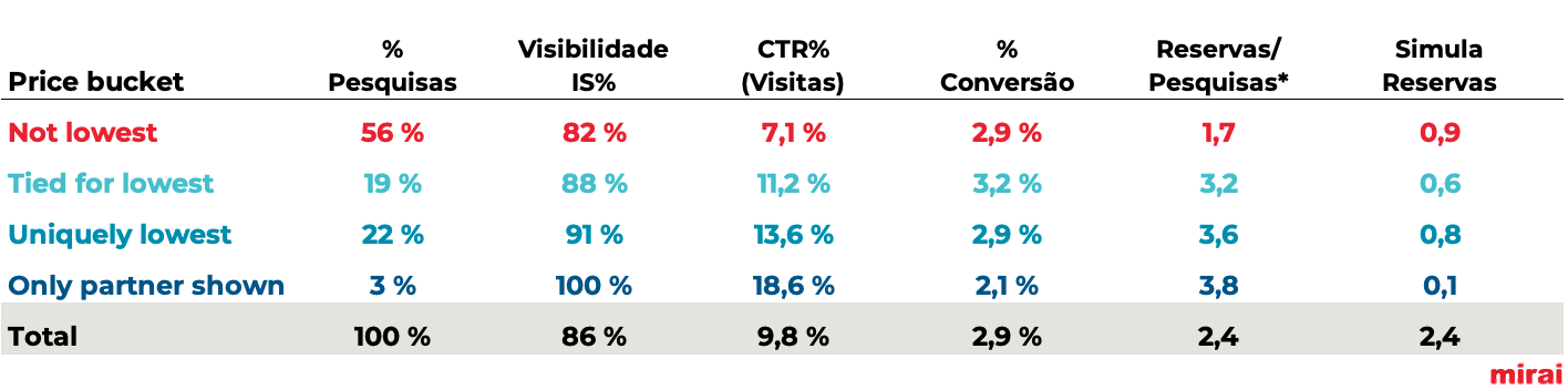 mirai competitividade preços