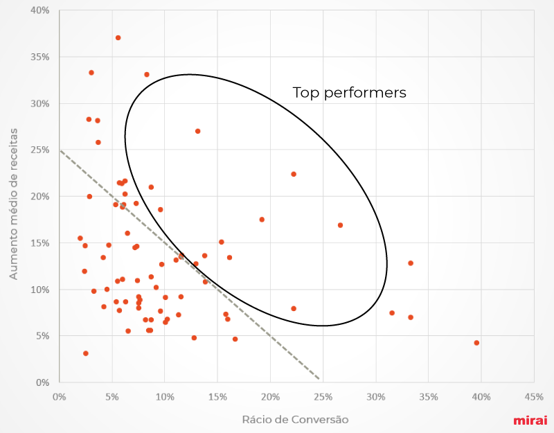 top performers Mirai