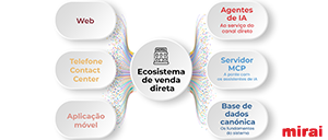 ecosistema venta directa mirai