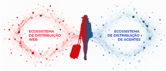 distribuicao hoteleira dois ecossistemas decisao viajante mirai