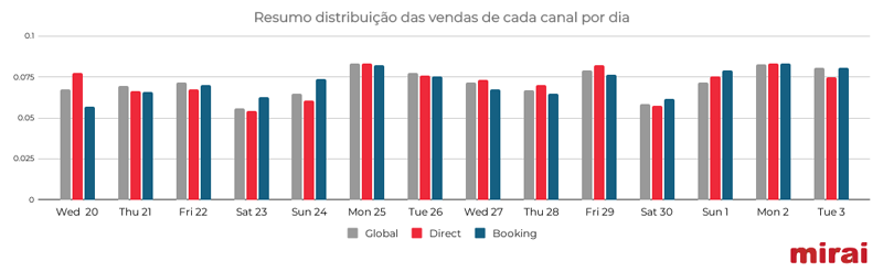 mirai black friday resumo vendas canal dia