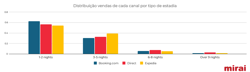 mirai black friday distribuiçao vendas canal tipo estadia