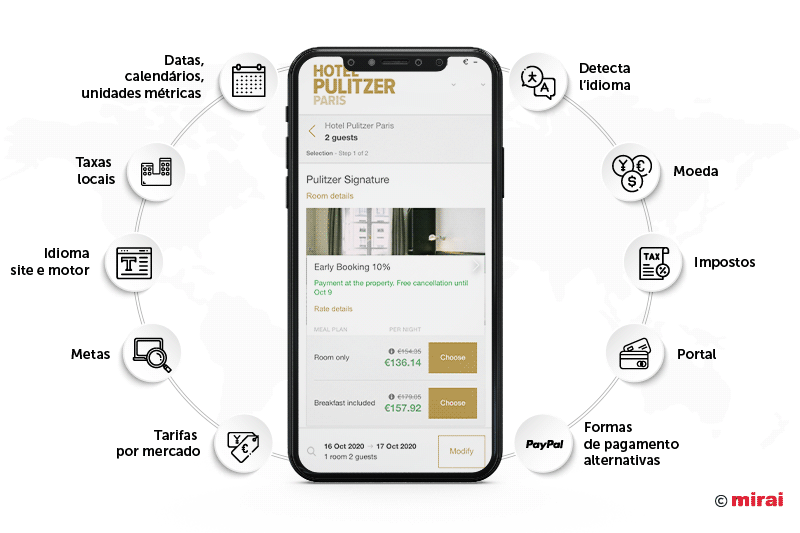 dez-requisitos-internacionalizar-canal-direto