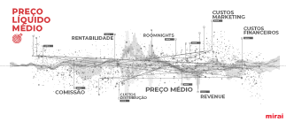 Preço líquido médio mirai