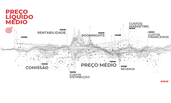 Preço líquido médio mirai