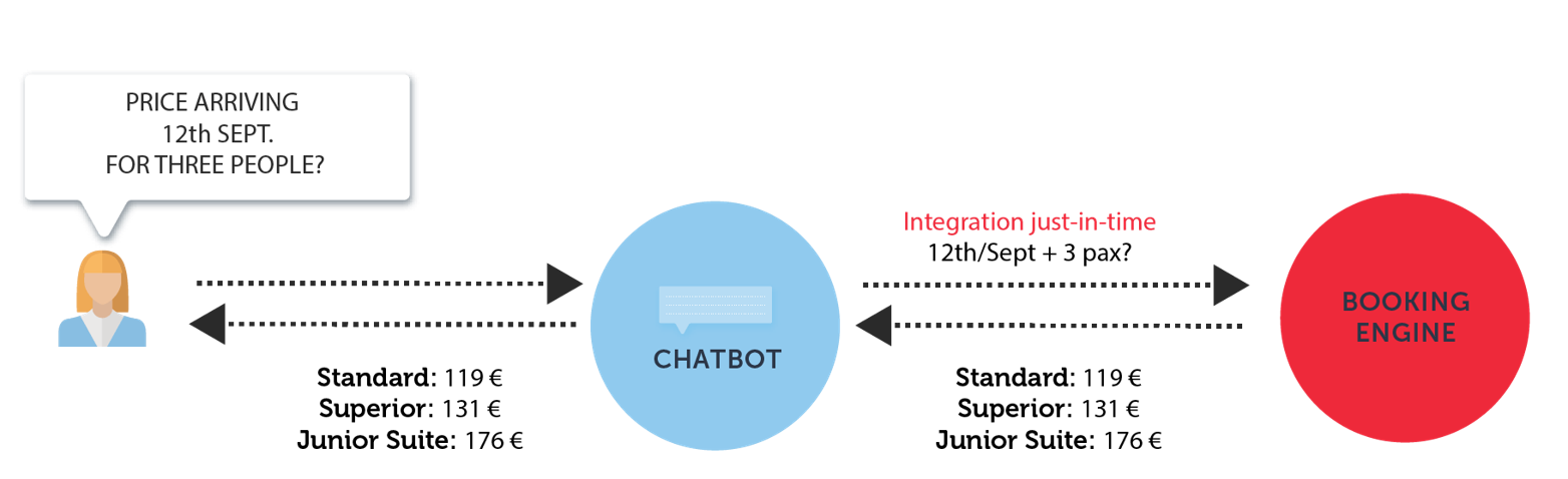 chatbots-integration