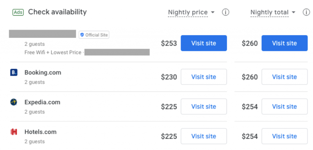 Google Hotel Ads aumenta a transparência ao mostrar os preços