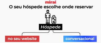 mirai infraestrutura ia