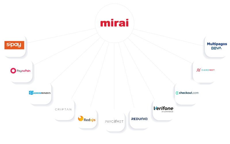 integracion-procesadores-pago-mirai