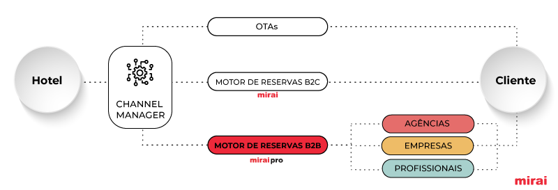 mirai pro soluções