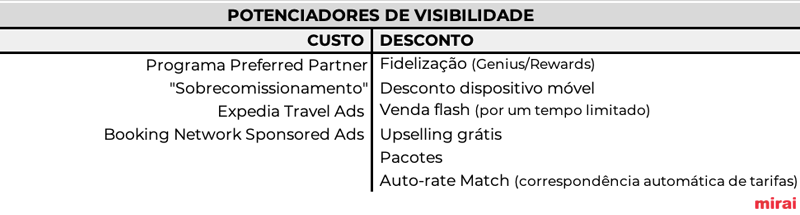 potenciadores visibilidade mirai