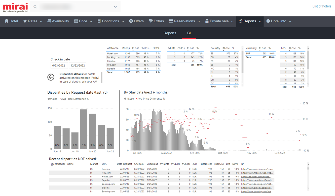 painel paridade extranet Mirai