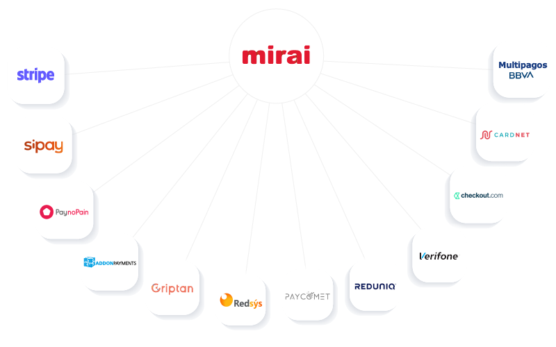 processadores pagamentos Mirai